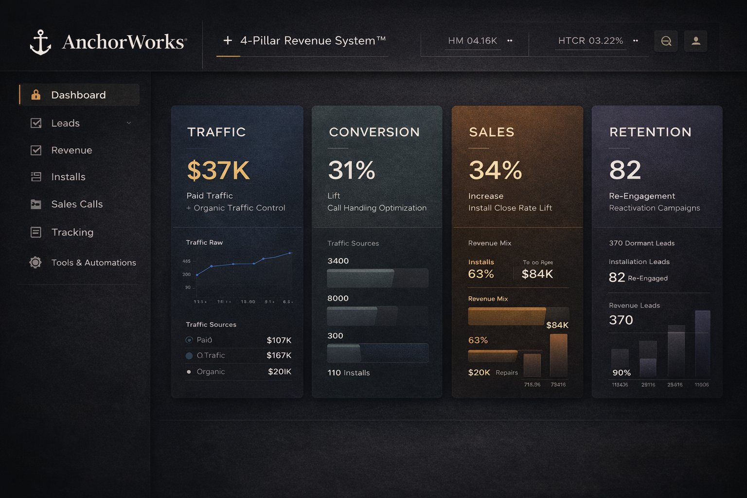 AnchorWorks 4-Pillar Revenue System Dashboard